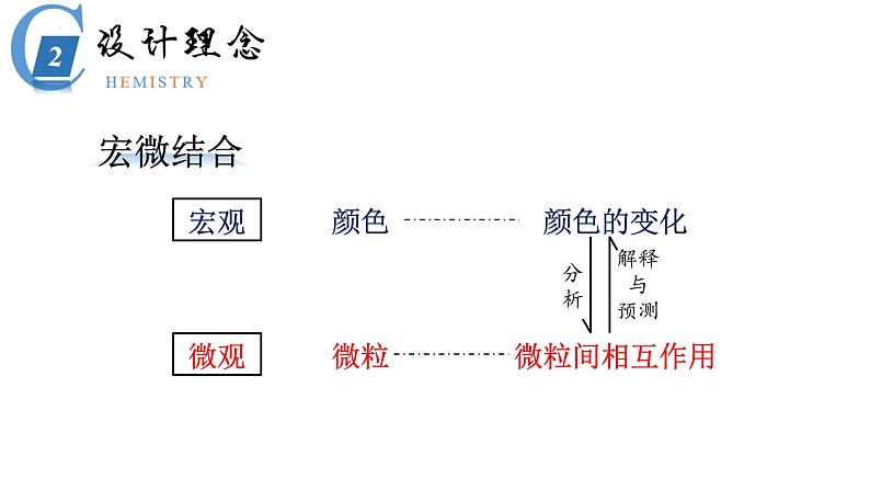 2023届高三化学实验专题复习  从工业盐酸显黄色深入探讨溶液中铁离子的检验  说播课课件PPT第4页