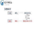 2023届高三化学实验专题复习  从工业盐酸显黄色深入探讨溶液中铁离子的检验  说播课课件PPT