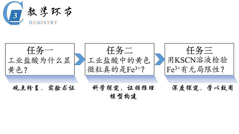 2023届高三化学实验专题复习  从工业盐酸显黄色深入探讨溶液中铁离子的检验  说播课课件PPT第6页