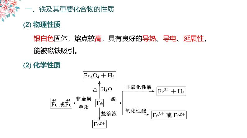 2023届高三化学一轮复习  铁及其重要化合物  第1课时  课件第5页