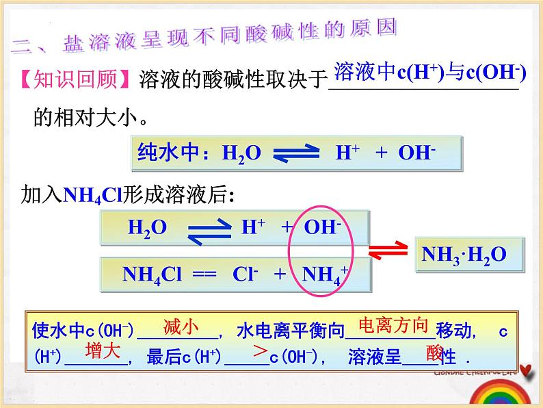 3.3盐类的水解（第1课时）课件2022-2023学年高二上学期化学人教版（2019）选择性必修1第7页