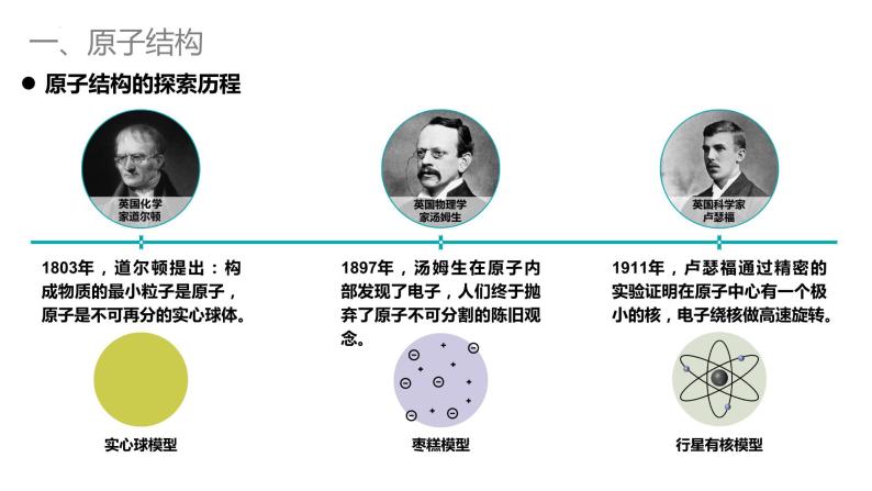 4.1.1原子结构与核素  课件  2022-2023学年高一上学期化学人教版（2019）必修第一册02