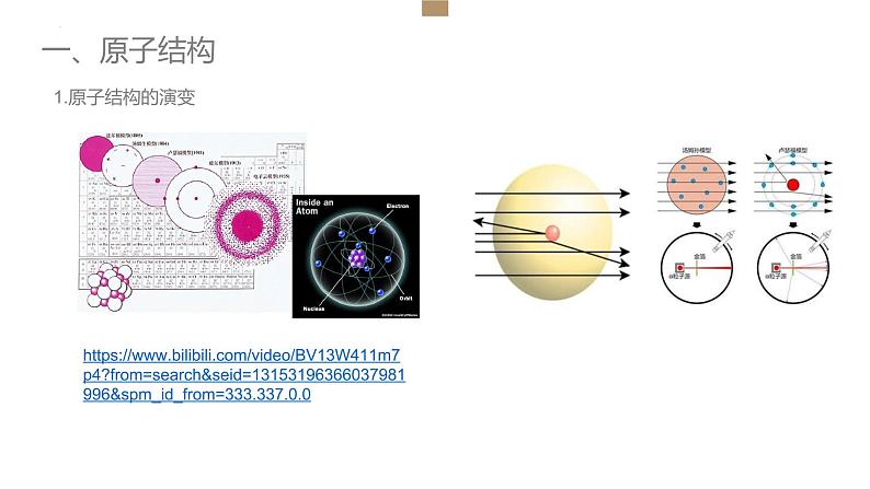 4.1.1原子结构与核素  课件  2022-2023学年高一上学期化学人教版（2019）必修第一册第3页