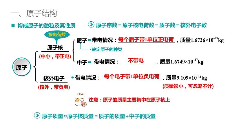 4.1.1原子结构与核素  课件  2022-2023学年高一上学期化学人教版（2019）必修第一册第4页