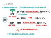 4.1.1原子结构与核素  课件  2022-2023学年高一上学期化学人教版（2019）必修第一册