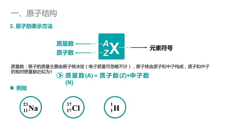 4.1.1原子结构与核素  课件  2022-2023学年高一上学期化学人教版（2019）必修第一册第5页