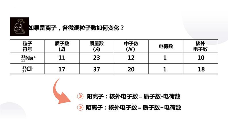 4.1.1原子结构与核素  课件  2022-2023学年高一上学期化学人教版（2019）必修第一册第6页