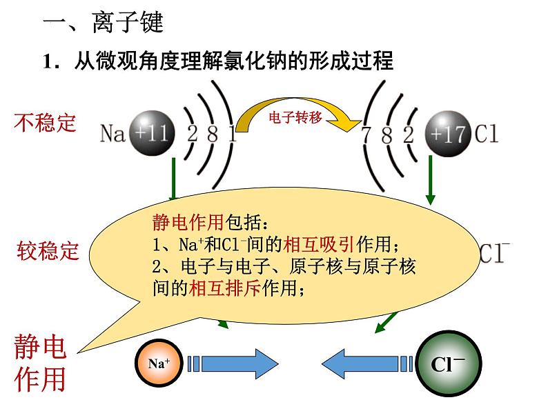 4.3.1离子键  课件  2022-2023学年高一上学期化学人教版（2019）必修第一册第4页