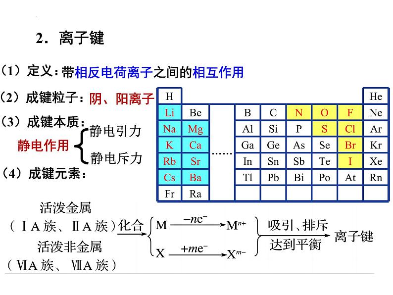 4.3.1离子键  课件  2022-2023学年高一上学期化学人教版（2019）必修第一册第5页