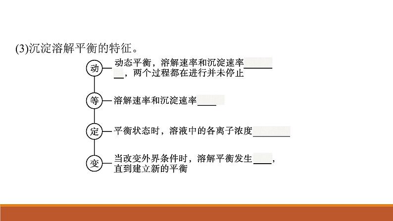 高中化学鲁科版选择性必修1课件：第3章　第3节　沉淀溶解平衡08