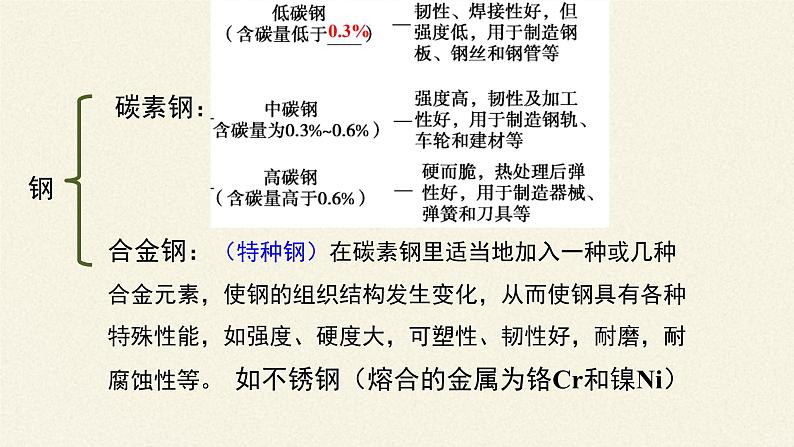 化学人教版（2019）必修第一册3.2金属材料 课件08