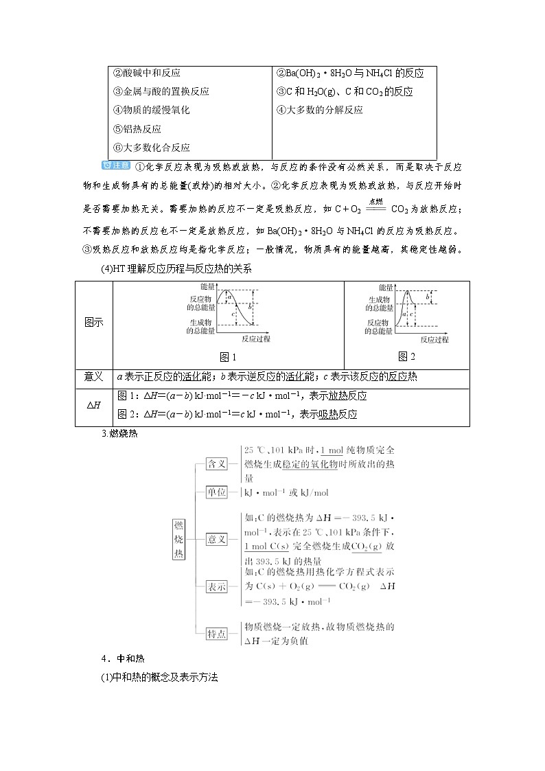 高考化学一轮复习教案第6章第1讲 化学能与热能（含解析）02