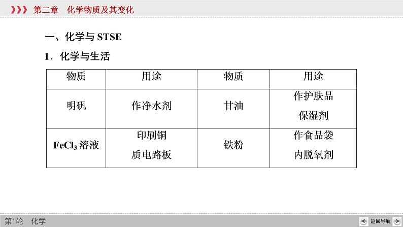 高考化学一轮复习课件第2章第2讲 化学与STSE(学科社会价值)（含解析）05