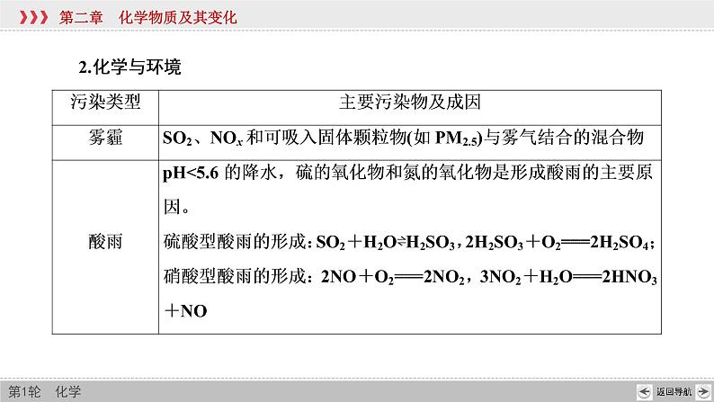 高考化学一轮复习课件第2章第2讲 化学与STSE(学科社会价值)（含解析）07