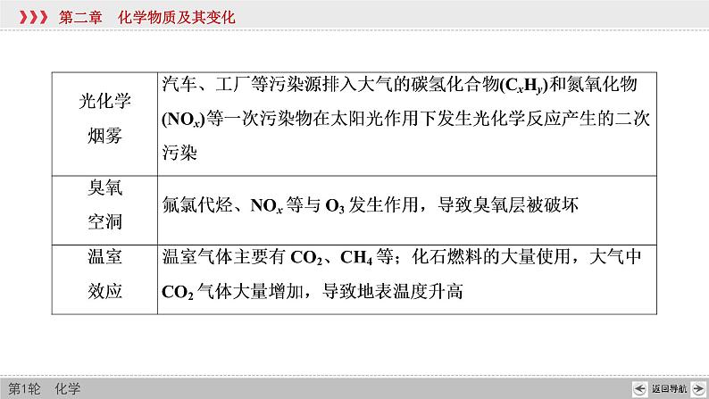 高考化学一轮复习课件第2章第2讲 化学与STSE(学科社会价值)（含解析）08