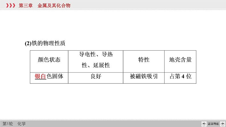 高考化学一轮复习课件第3章第3讲 铁及其重要化合物（含解析）06