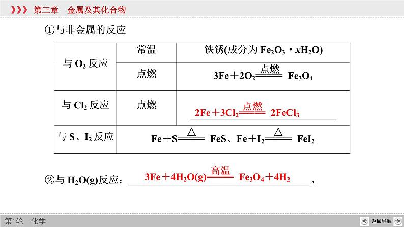 高考化学一轮复习课件第3章第3讲 铁及其重要化合物（含解析）08