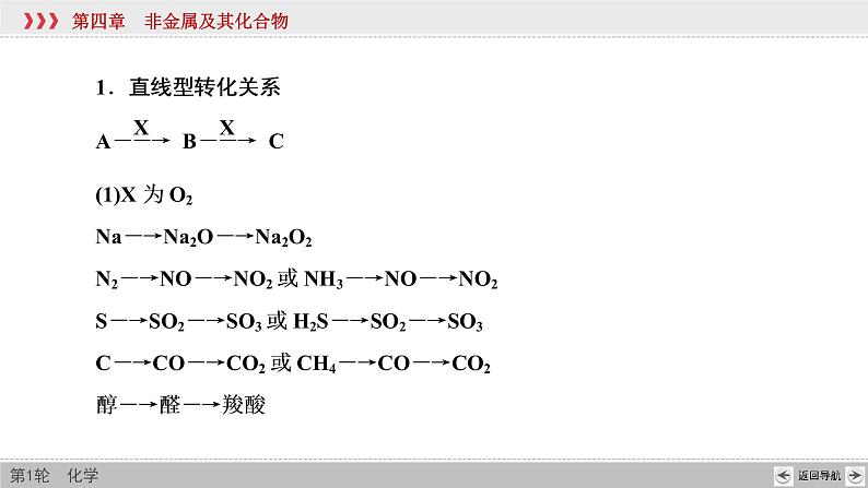 高考化学一轮复习课件第4章第7讲 常见元素及其化合物的性质及转化（含解析）04