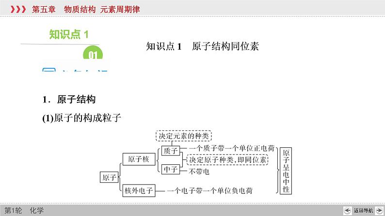 高考化学一轮复习课件第5章第1讲 原子结构　化学键（含解析）08