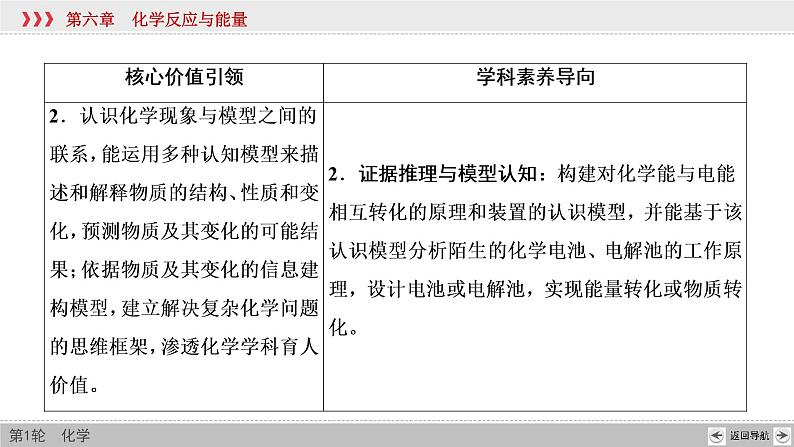 高考化学一轮复习课件第6章第1讲 化学能与热能（含解析）04