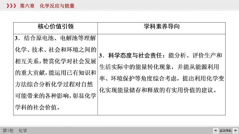 高考化学一轮复习课件第6章第1讲 化学能与热能（含解析）05