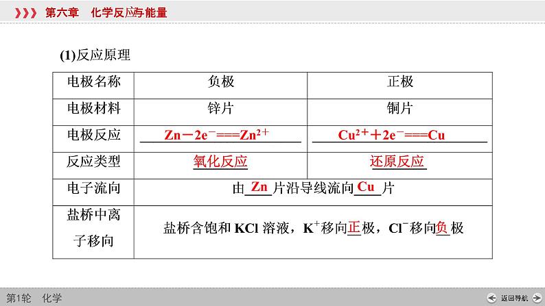 高考化学一轮复习课件第6章第3讲 原电池和常见化学电源（含解析）08