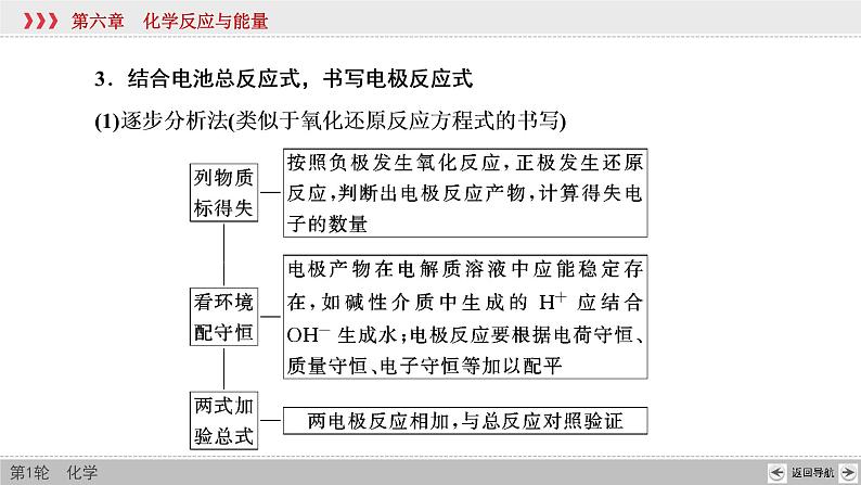 高考化学一轮复习课件第6章第4讲 新型化学电源及分析（含解析）第6页