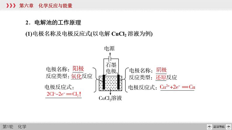 高考化学一轮复习课件第6章第5讲 电解原理及应用（含解析）07