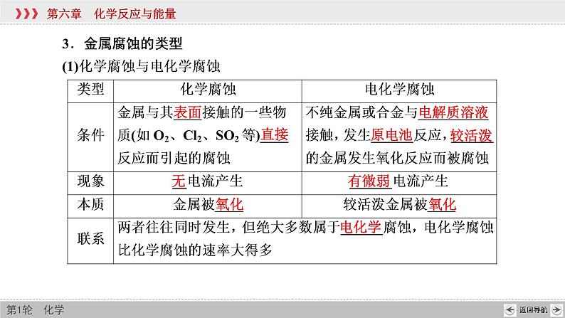 高考化学一轮复习课件第6章第7讲 金属的腐蚀与防护（含解析）第6页