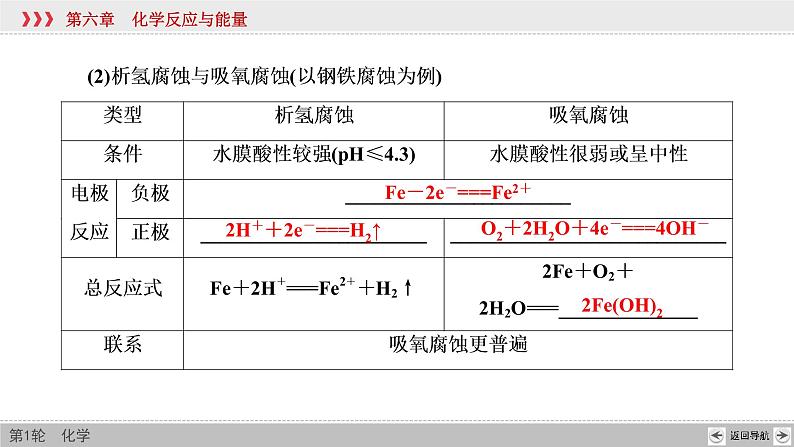 高考化学一轮复习课件第6章第7讲 金属的腐蚀与防护（含解析）第7页