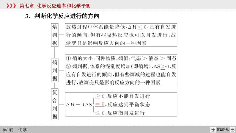 高考化学一轮复习课件第7章第4讲 化学反应原理在物质制备中的调控作用（含解析）06