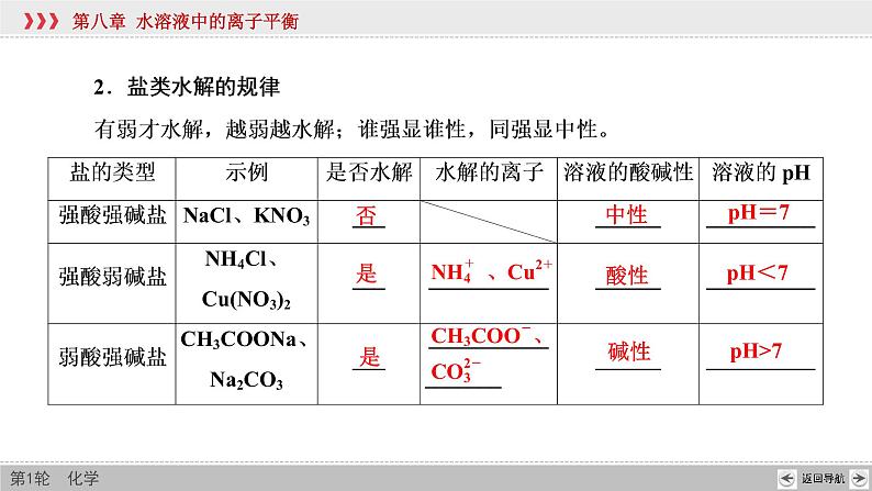 高考化学一轮复习课件第8章第4讲 盐类的水解（含解析）07