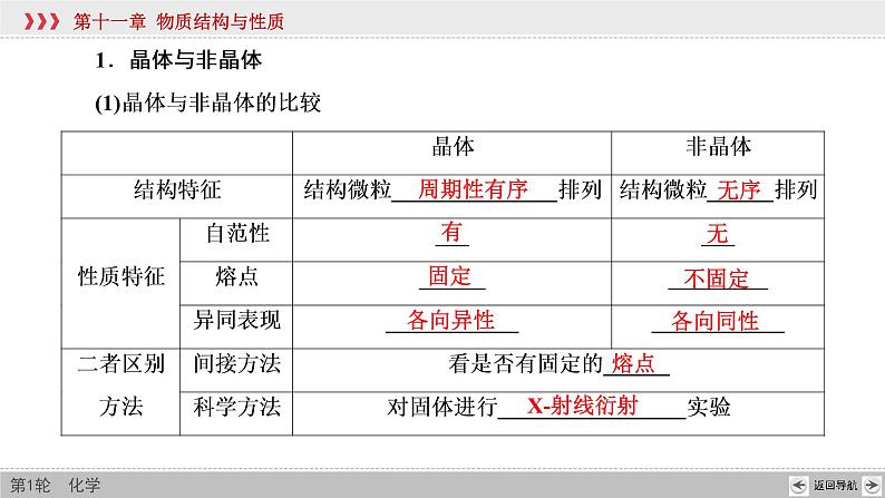 高考化学一轮复习课件第11章第3讲 晶体结构与性质（含解析）06