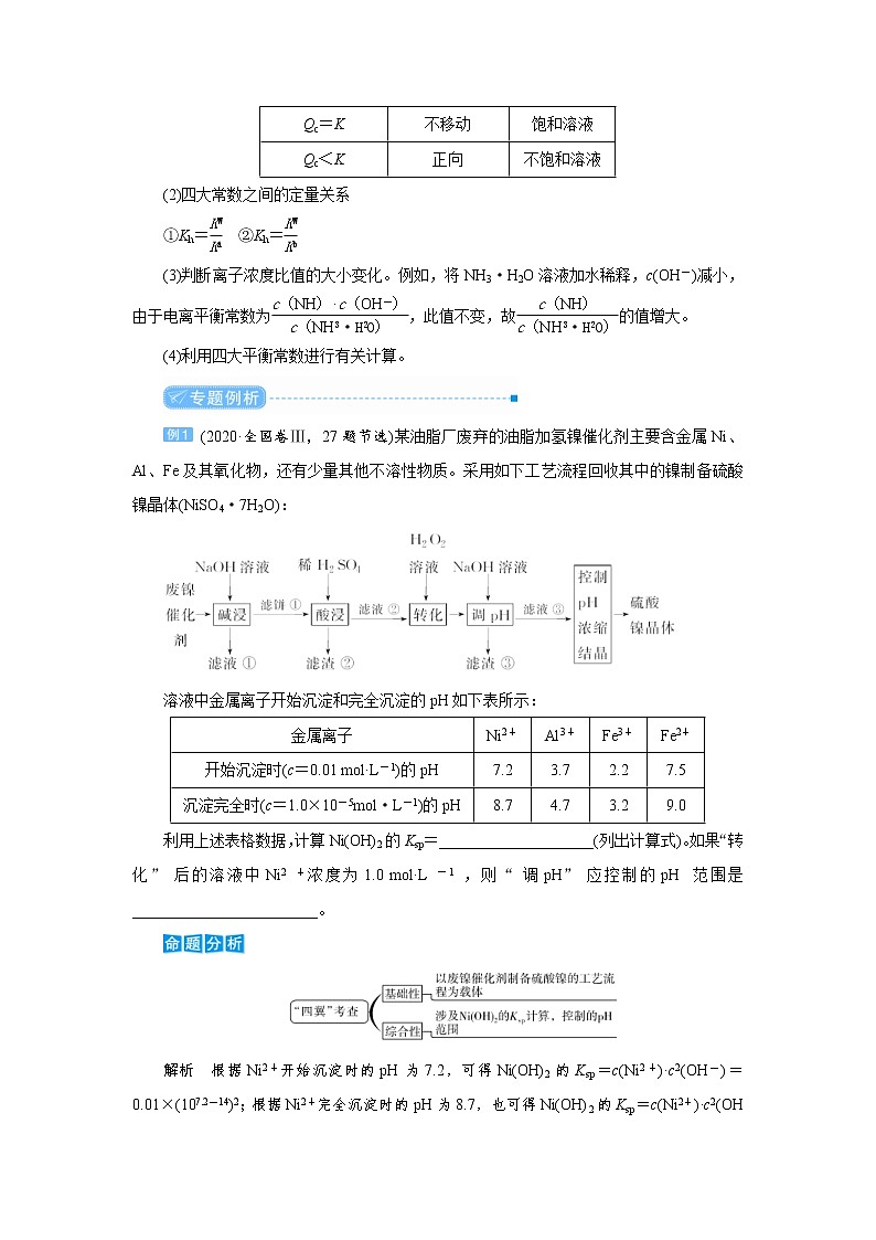 高考化学二轮复习教案专题突破(九) 有关电解质溶液的四大常数及应用（含解析）02