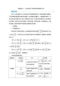 高考化学二轮复习教案专题突破(十) 水溶液中离子平衡的两类特殊图像及分析（含解析）