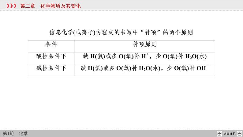 高考化学二轮复习课件专题突破(二) 整合有效信息书写化学(离子)方程式（含解析）05