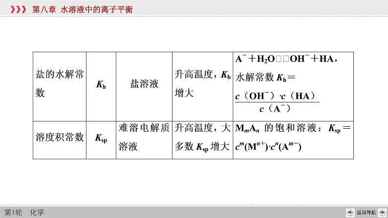 高考化学二轮复习课件专题突破(九) 有关电解质溶液的四大常数及应用（含解析）05