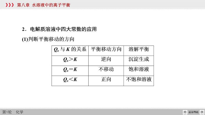 高考化学二轮复习课件专题突破(九) 有关电解质溶液的四大常数及应用（含解析）07