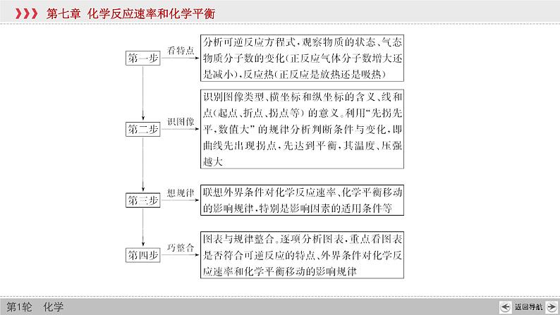 高考化学二轮复习课件专题突破(七) 化学反应速率和化学平衡图像的分析（含解析）04