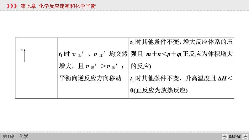 高考化学二轮复习课件专题突破(七) 化学反应速率和化学平衡图像的分析（含解析）08