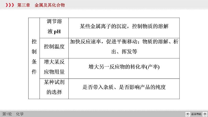 高考化学二轮复习课件专题突破(三) 以金属及其化合物为主体的化工流程（含解析）第7页