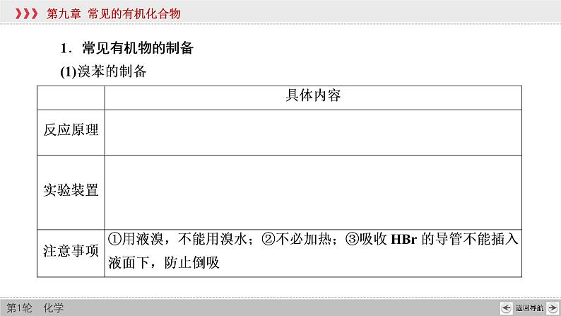 高考化学二轮复习课件专题突破(十二) 有机化合物的制备、分离、提纯及检验（含解析）第4页