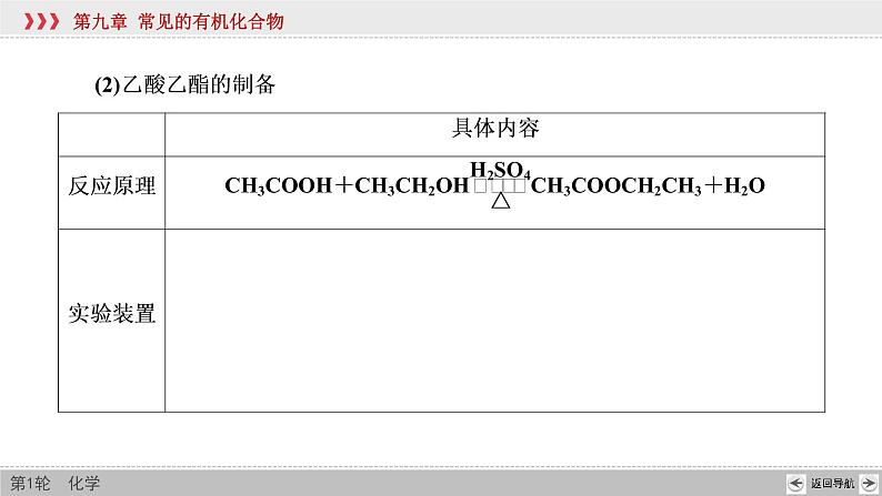 高考化学二轮复习课件专题突破(十二) 有机化合物的制备、分离、提纯及检验（含解析）第5页