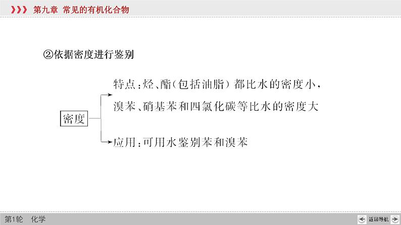 高考化学二轮复习课件专题突破(十二) 有机化合物的制备、分离、提纯及检验（含解析）第8页