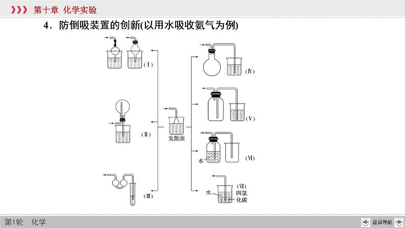 高考化学二轮复习课件专题突破(十四) 化学实验装置的选择及创新使用（含解析）07