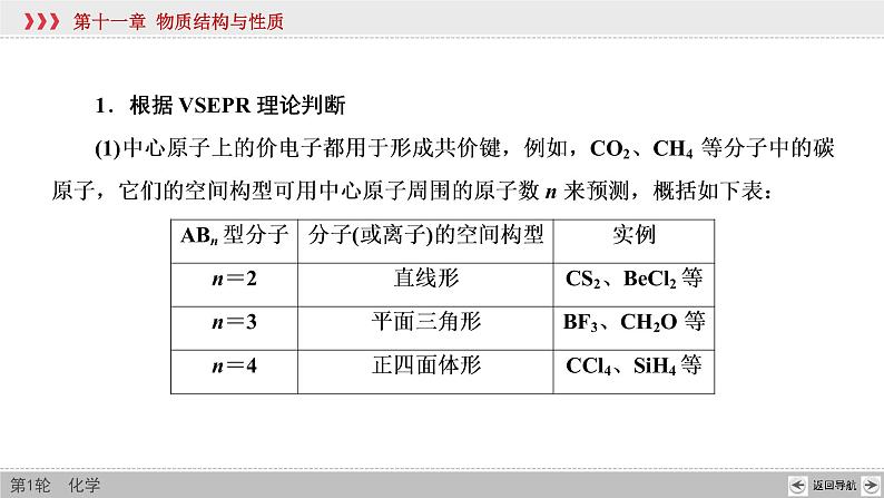 高考化学二轮复习课件专题突破(十五) 分子或离子的空间构型的判断（含解析）第4页