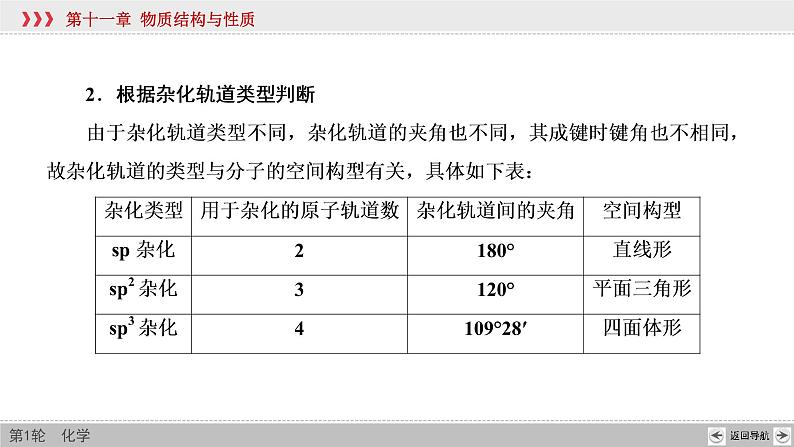 高考化学二轮复习课件专题突破(十五) 分子或离子的空间构型的判断（含解析）第6页