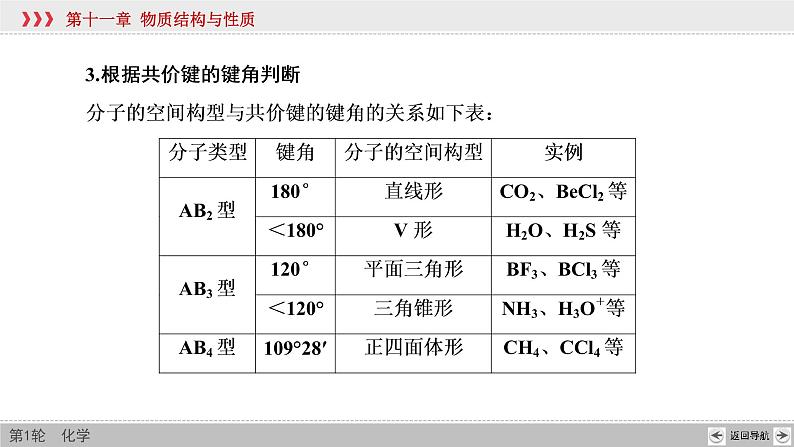 高考化学二轮复习课件专题突破(十五) 分子或离子的空间构型的判断（含解析）第7页