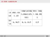 高考化学二轮复习课件专题突破(四) 以气体制备为主体的综合实验探究（含解析）