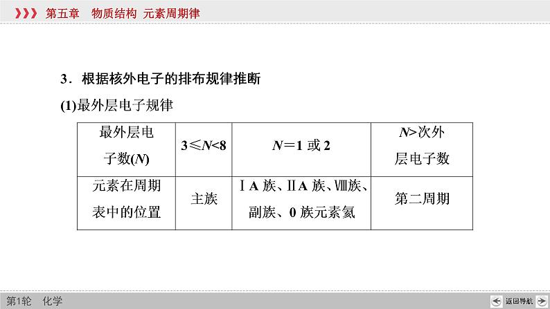 高考化学二轮复习课件专题突破(五) 短周期主族元素的推断及应用（含解析）第7页